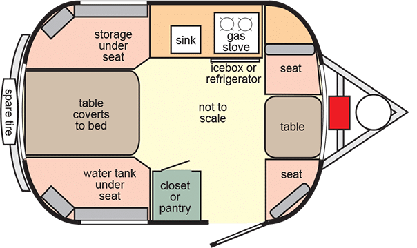 scamp travel trailer layouts